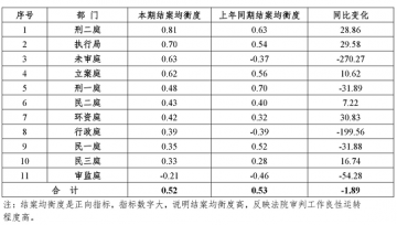 2018��1-5�º�����Ժ��ҵ���Ž᰸��������